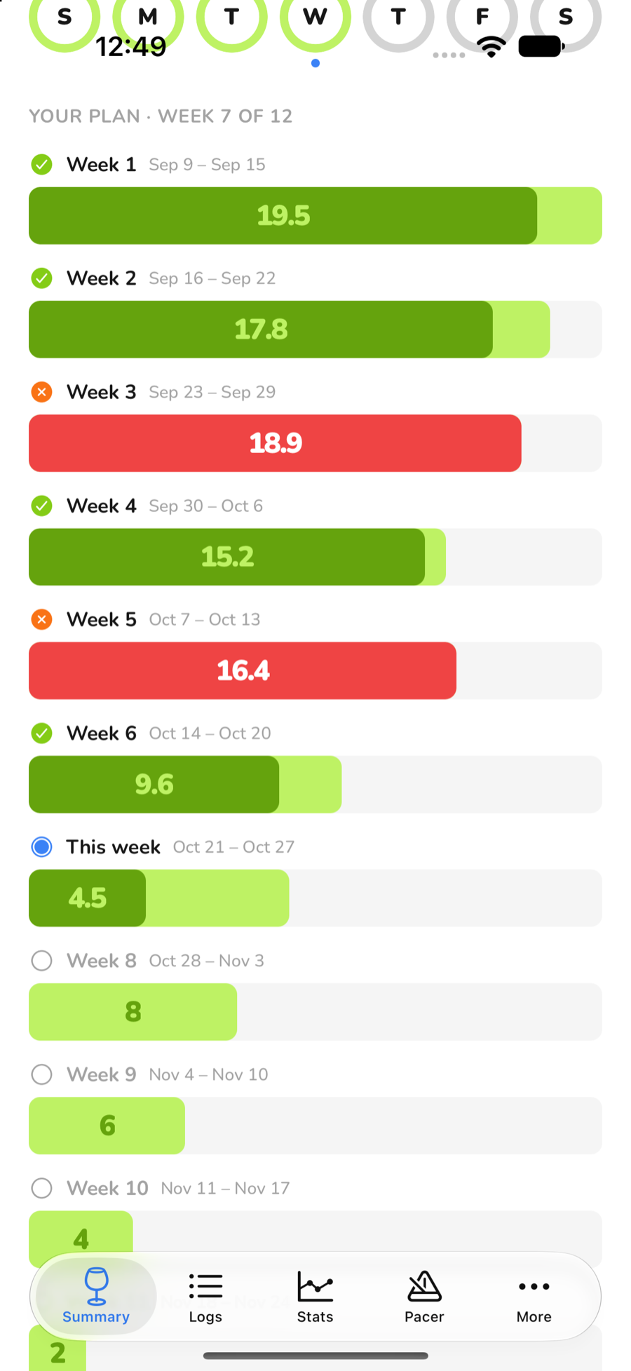 A personal quit plan with weekly goals stepping down to zero