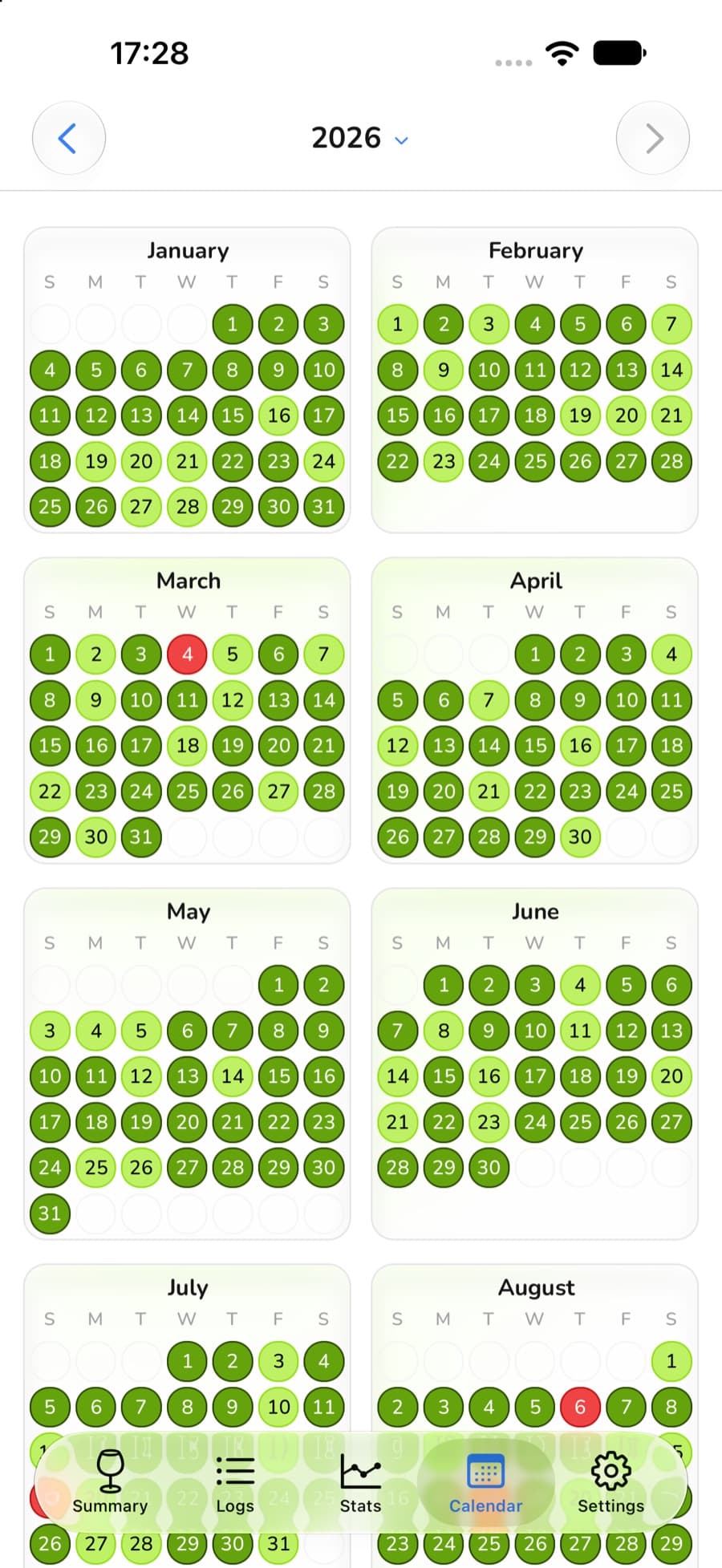 Yearly drink calendar showing drinking days by month