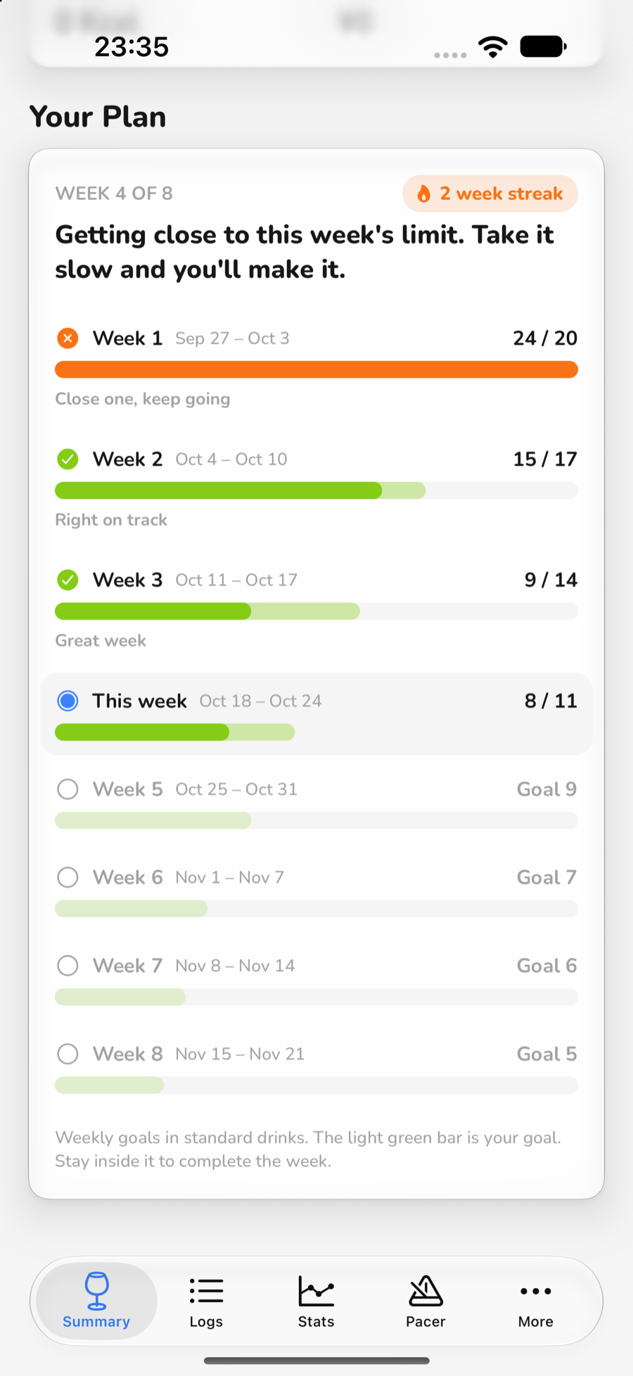 Personal plan with week-by-week goals